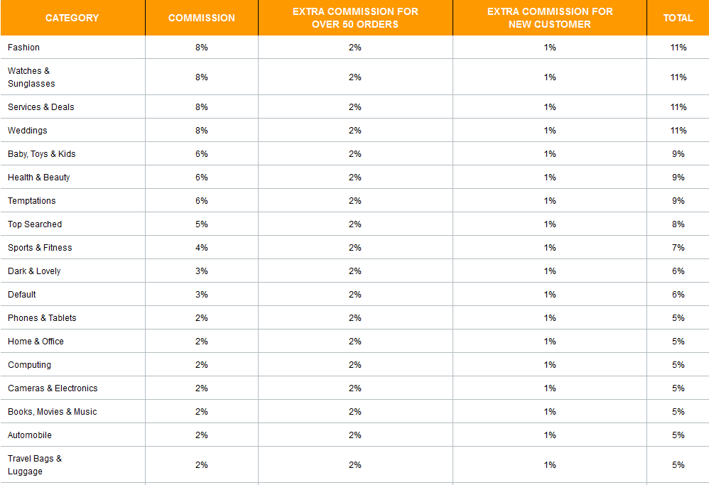 jumia-commission-chart