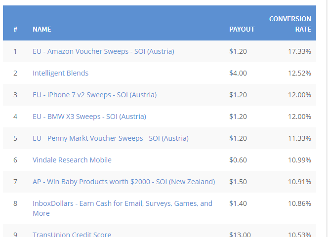 cpa payout peerfly