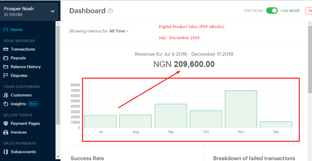 Product Sales Online Marketing in Nigeria