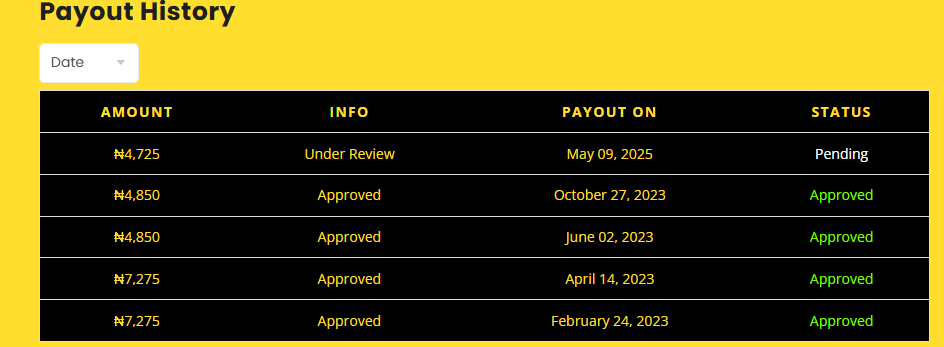 owodaily payout owodaily withdrawal payout pending for friday payment