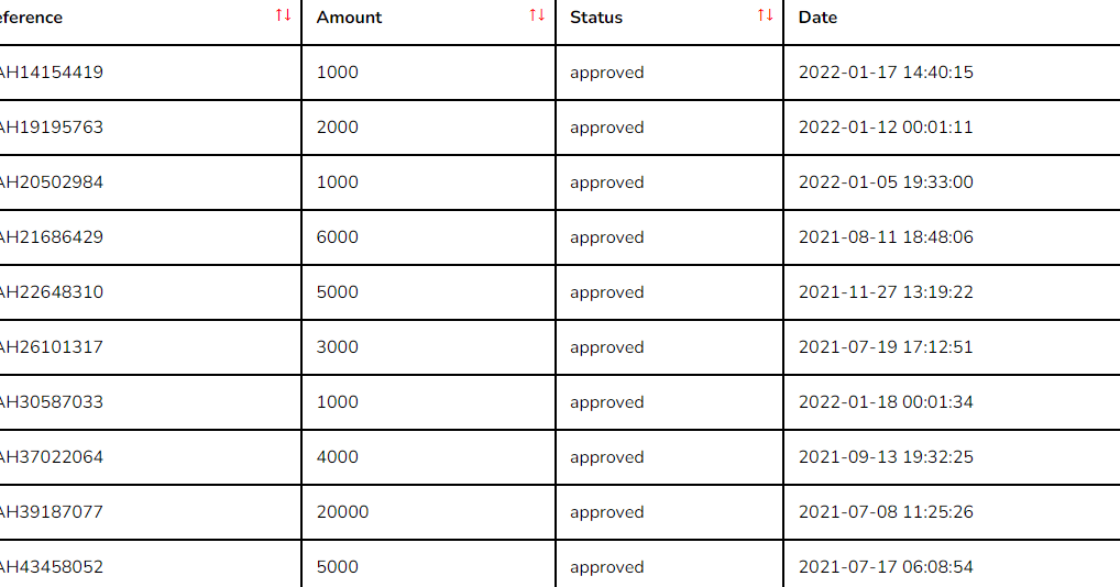 dataway ng review payouts