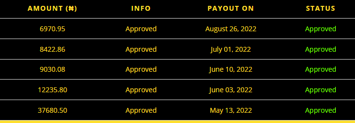 owodaily payment proof 2