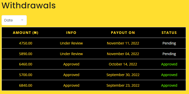 owodaily payment proofs